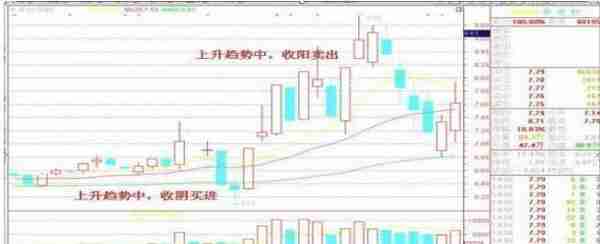 A股价值投资时代来临：这23只医药领域细分龙头股，或许有望成为10倍大牛股