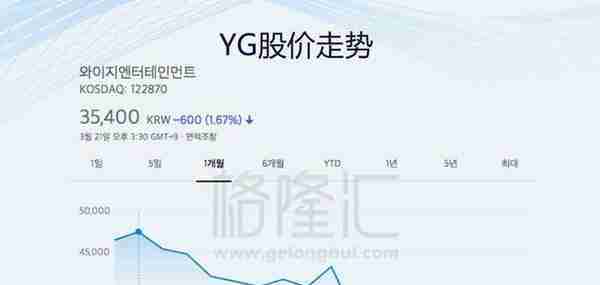 胜利丑闻重创韩国娱乐企业 YG名利双失后还能翻身吗？