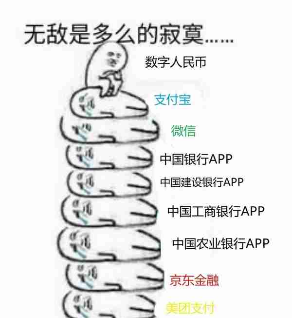 数字人民币，随便一招就能让微信和支付宝毫无还手之力