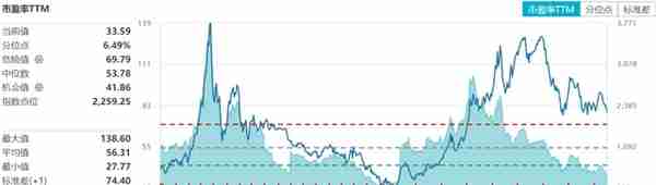 这只创业板50ETF已经突破150亿，还能买吗？