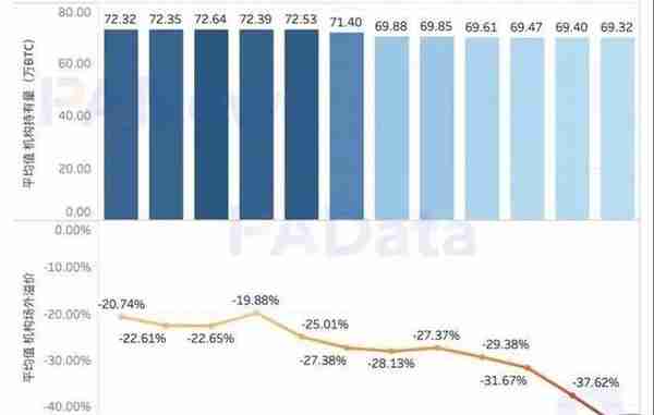 16张图看懂比特币这一年：新增地址超1.4亿，盈利筹码占比60.50%