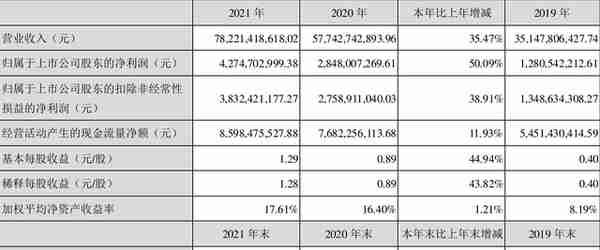 歌尔股份：2021年净利润同比增长50.09% 拟10派2元