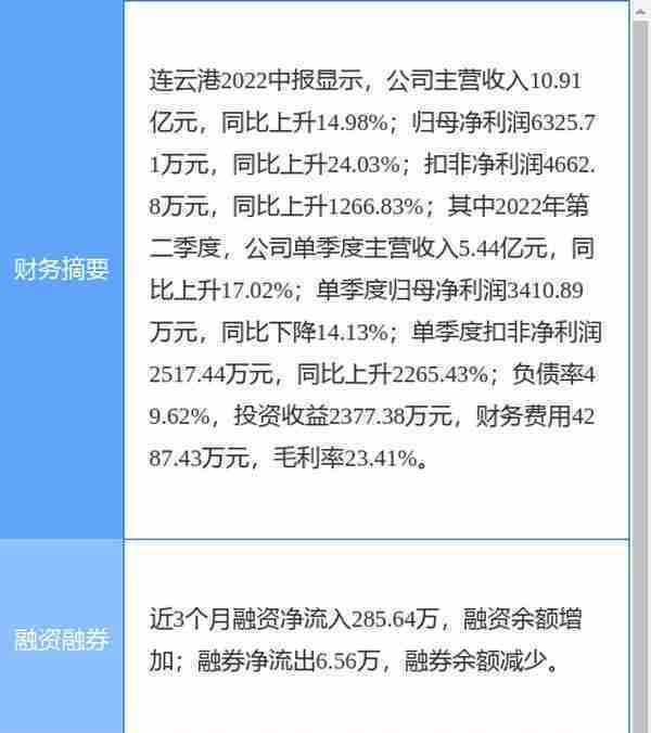 异动快报：连云港（601008）10月19日10点12分触及涨停板