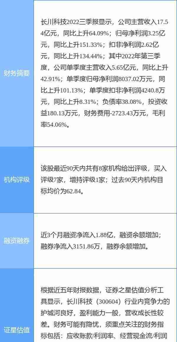 长川科技涨5.18%，东吴证券二个月前给出“买入”评级