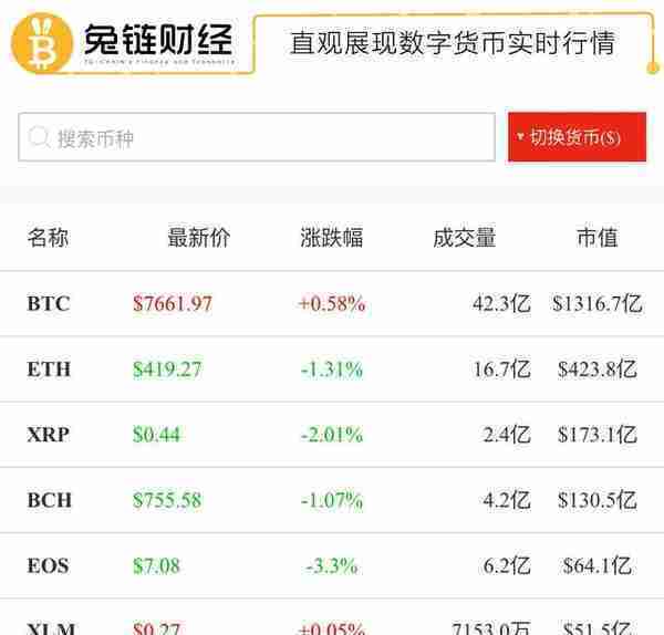 bitmart交易所排名(兔链晚报｜EOS恶意合约细节曝光)