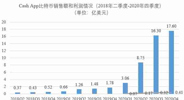 Cash App：一站式金融服务应用程序