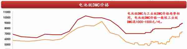 受益产品价格同比上涨，石大胜华（603026.SH）前三季度净利增长近8成