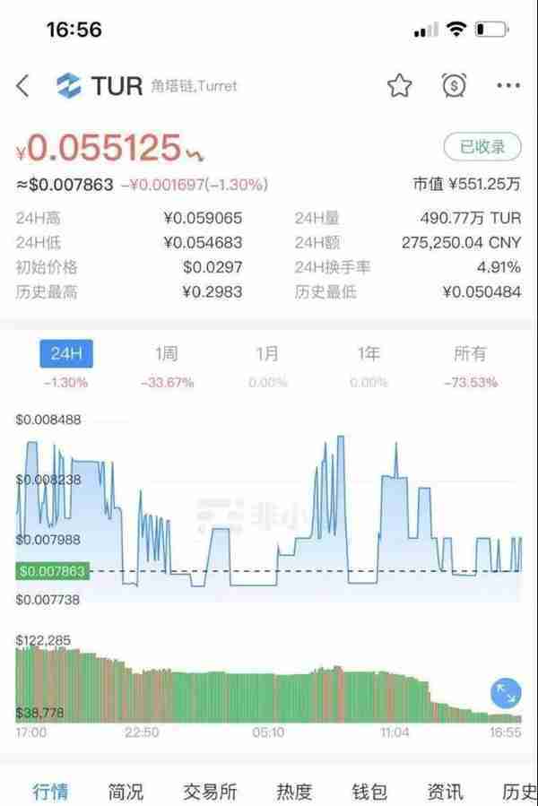 区块链热潮下币圈有多乱：蹭热点、空气币、拉人头