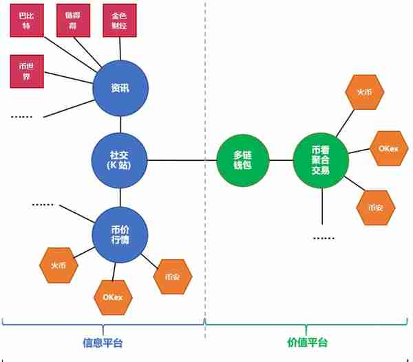 币看交易：不做头牌，只做“妈咪”