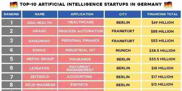 造出奔驰、宝马的德国，在人工智能上进展如何？