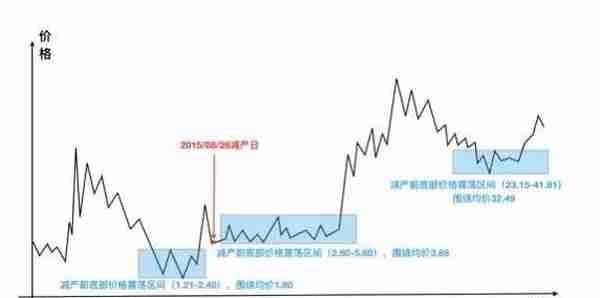 莱特币预计今晚减半，减半后矿机变废铁？