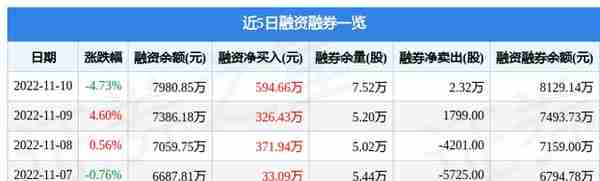 中国电研11月10日主力资金净买入359.99万元