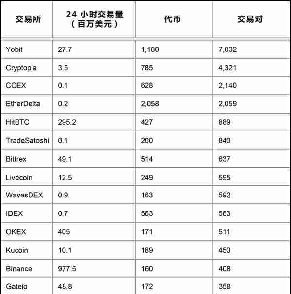 加密货币交易平台行业详细报告