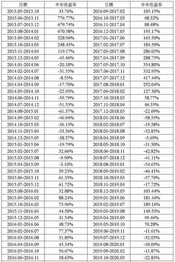 BTC历史收益率分析报告