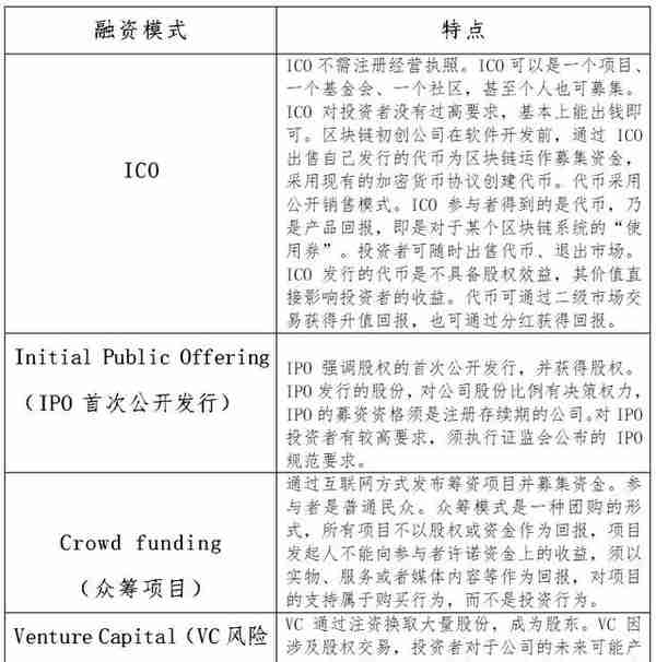 「未知攻焉知防」初次代币发售的洗钱风险问题研究