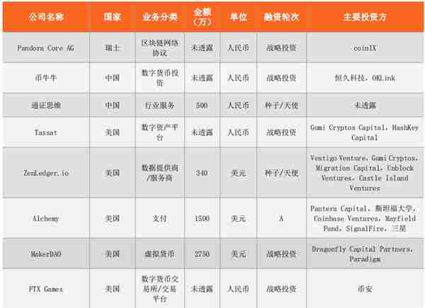 01区块链周报：Libra Core第二版路线图发布；广州、珠海等10城共建区块链平台