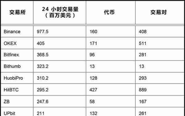 加密货币交易平台行业详细报告