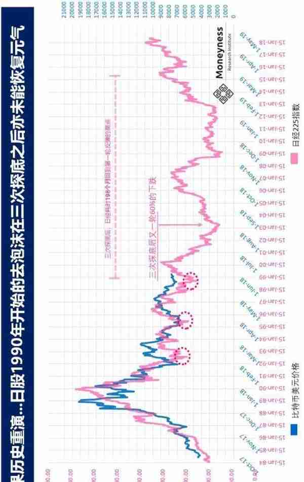 金融史上四次大泡沫给比特币的启示