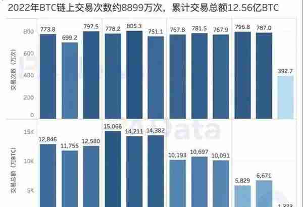 16张图看懂比特币这一年：新增地址超1.4亿，盈利筹码占比60.50%