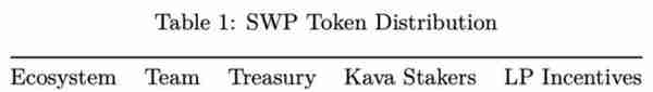 kava币(Kava Swap 今晚启动：对 Kava 生态影响几何？又如何保障安全？)