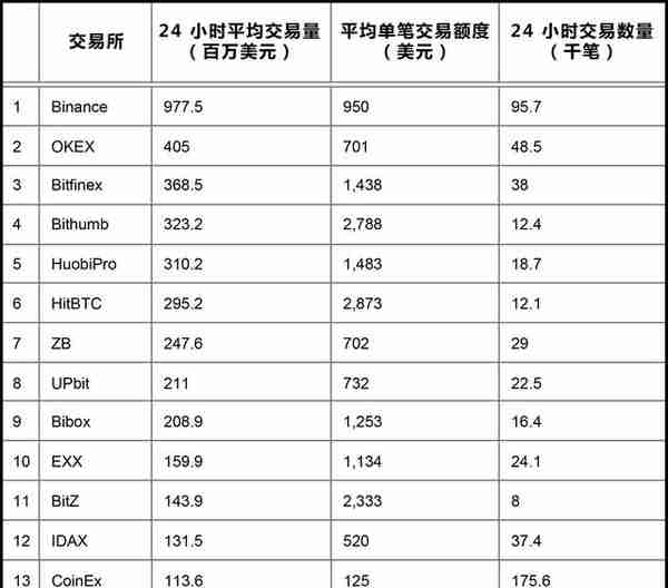 加密货币交易平台行业详细报告