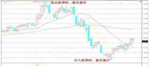 A股价值投资时代来临：这23只医药领域细分龙头股，或许有望成为10倍大牛股