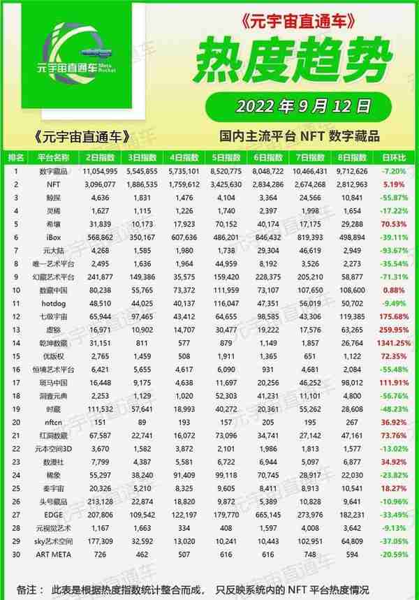 「9月12日」数字藏品发售日历｜TOP100平台排行榜｜元宇宙直通车
