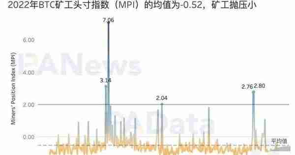 16张图看懂比特币这一年：新增地址超1.4亿，盈利筹码占比60.50%