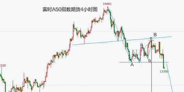 A股头条：周末重磅不断，事关游戏、互联网、银行、地产、疫情……电信巨头新动向曝光，这些板块行情或受影响