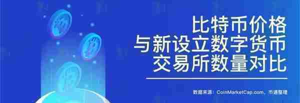 不对啊！前50名数字货币交易所分析后惊人结论，小交易所或要凉凉