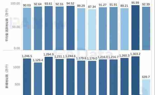 16张图看懂比特币这一年：新增地址超1.4亿，盈利筹码占比60.50%