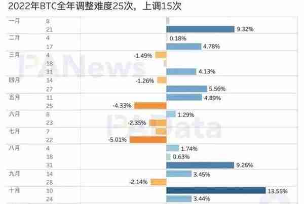 16张图看懂比特币这一年：新增地址超1.4亿，盈利筹码占比60.50%