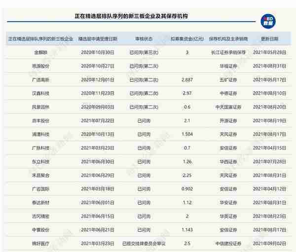 “30CM”涨跌停，北京证券交易所来了！哪几家券商先乘“政策东风”？新三板基金怎么选？