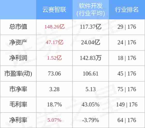 云赛智联（600602）2月22日主力资金净买入1.92亿元