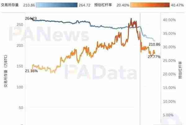 16张图看懂比特币这一年：新增地址超1.4亿，盈利筹码占比60.50%