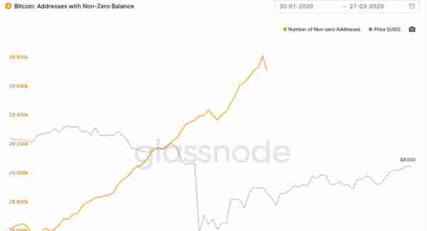 biki交易所网址(减半临近，交易所迎考)