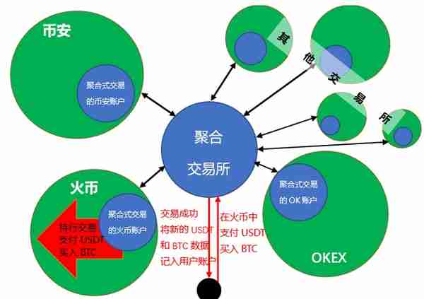 币看交易：不做头牌，只做“妈咪”