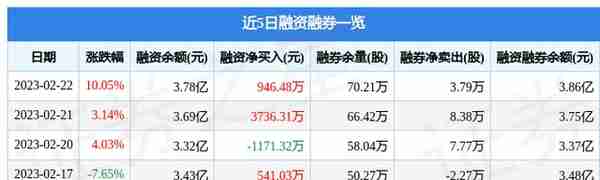 云赛智联（600602）2月22日主力资金净买入1.92亿元