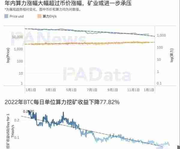 16张图看懂比特币这一年：新增地址超1.4亿，盈利筹码占比60.50%