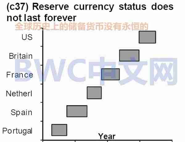 gal数字货币(人民币全球支付比例升至历史新高，十年内将成全球第三大储备货币)