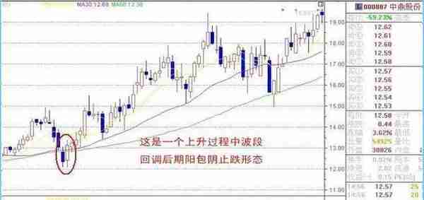 股票涨停之前，“分时图”走势已经说明一切，后市行情不可估量！