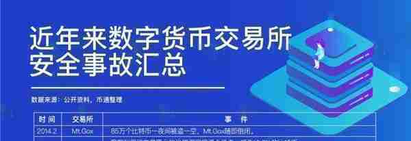 不对啊！前50名数字货币交易所分析后惊人结论，小交易所或要凉凉