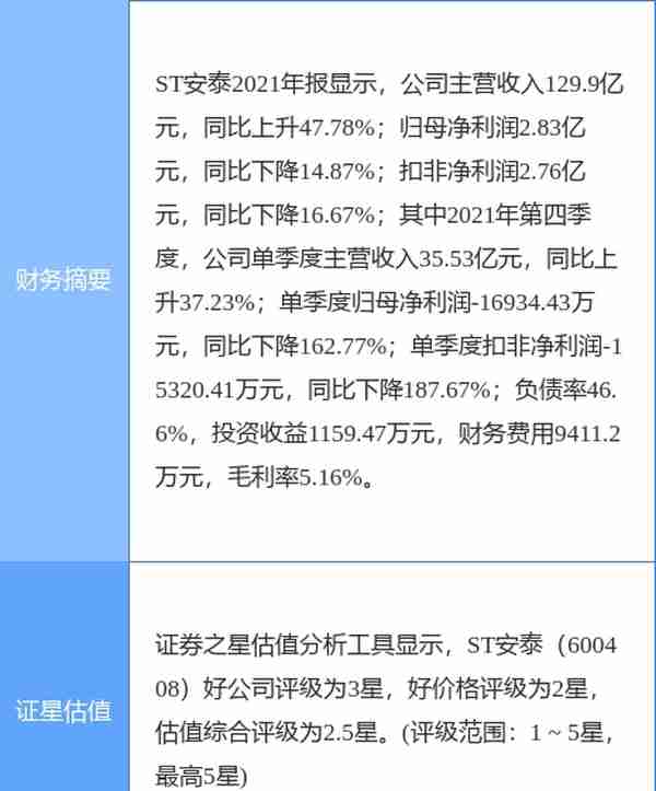 st安泰股票走势(异动快报：ST安泰（600408）4月25日10点41分封跌停板)