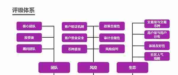 coinmarketcap交易所排名(交易所评级)