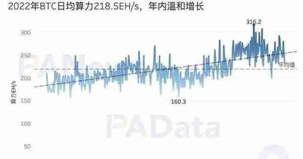 16张图看懂比特币这一年：新增地址超1.4亿，盈利筹码占比60.50%