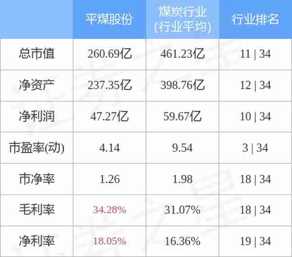 601666平煤股份股票(平煤股份（601666）2月1日主力资金净卖出239080万元)