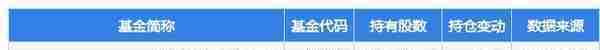 5月20日XD四方股涨9.98%，兴全合润混合(LOF)基金重仓该股