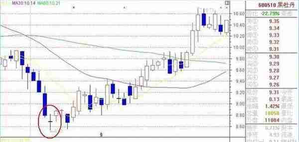 股票涨停之前，“分时图”走势已经说明一切，后市行情不可估量！