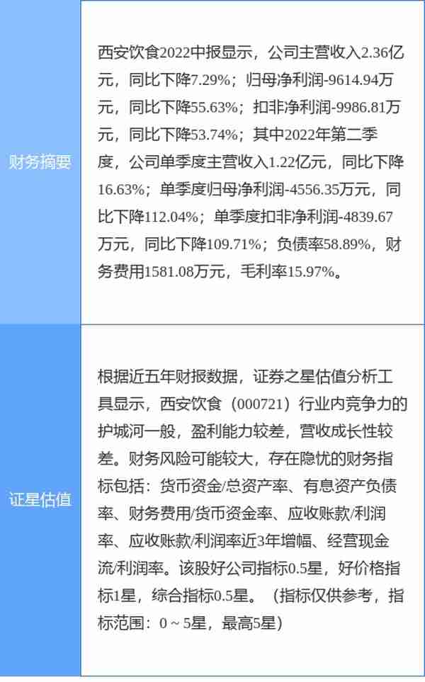 000721股票行情(异动快报：西安饮食（000721）10月20日13点0分触及涨停板)