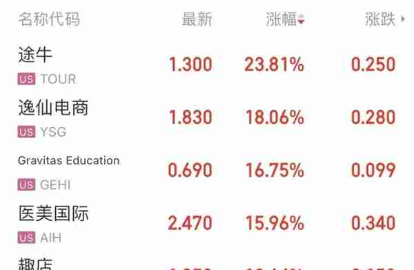 「中证盘前」深夜通报：安徽泗县+234例！两千亿锂矿龙头被立案；“迪王”月销破13万辆；南京银行上半年净利超百亿